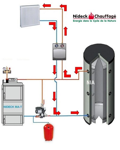 chaudière_bois_hydroaccumulation_15